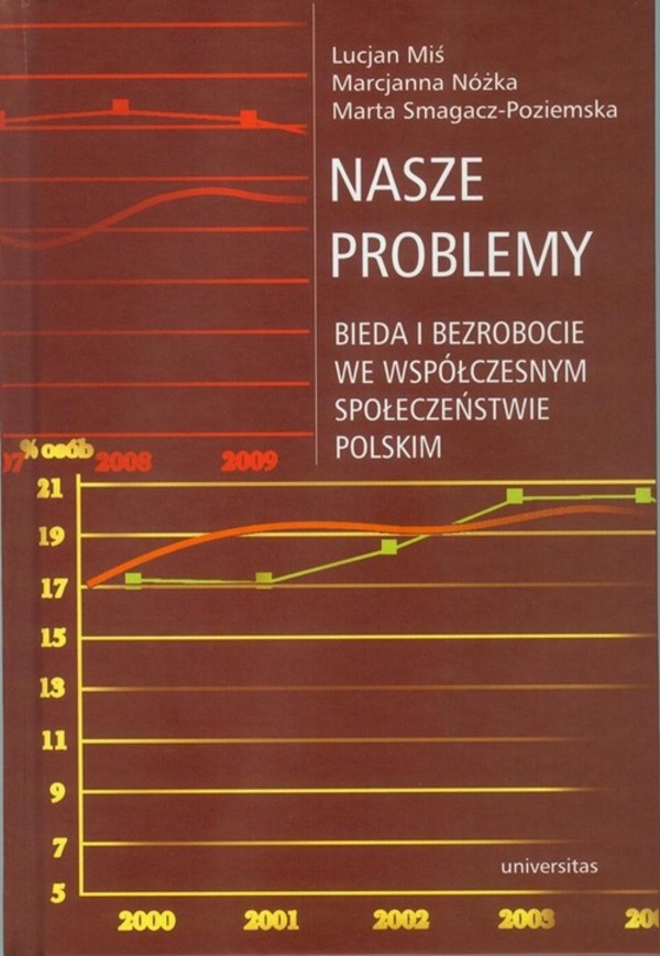 Nasze problemy - pdf