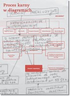 Proces karny w diagramach - pdf