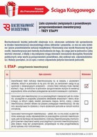 Ściąga Księgowego - Lista czynności związanych z prawidłowym przeprowadzeniem inwentaryzacji - TRZY ETAPY - pdf