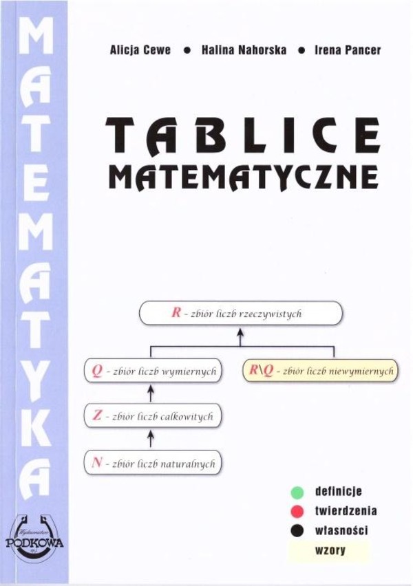 Tablice matematyczne definicje, twierdzenia, własności, wzory